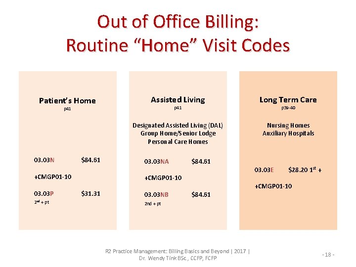 Out of Office Billing: Routine “Home” Visit Codes Patient’s Home Assisted Living Long Term