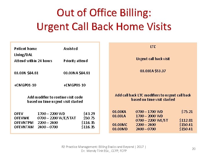 Out of Office Billing: Urgent Call Back Home Visits Patient home LTC Assisted Living/DAL
