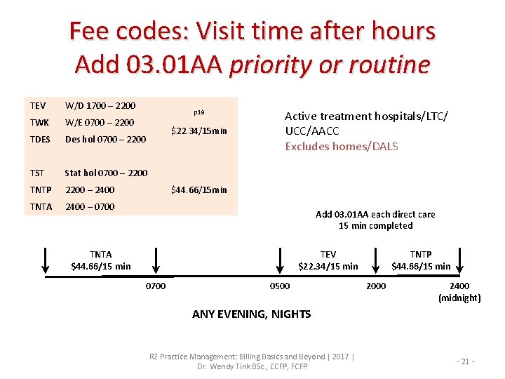 Fee codes: Visit time after hours Add 03. 01 AA priority or routine TEV
