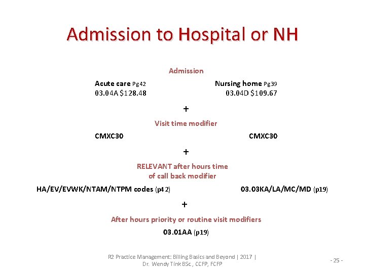 Admission to Hospital or NH Admission Acute care Pg 42 03. 04 A $128.