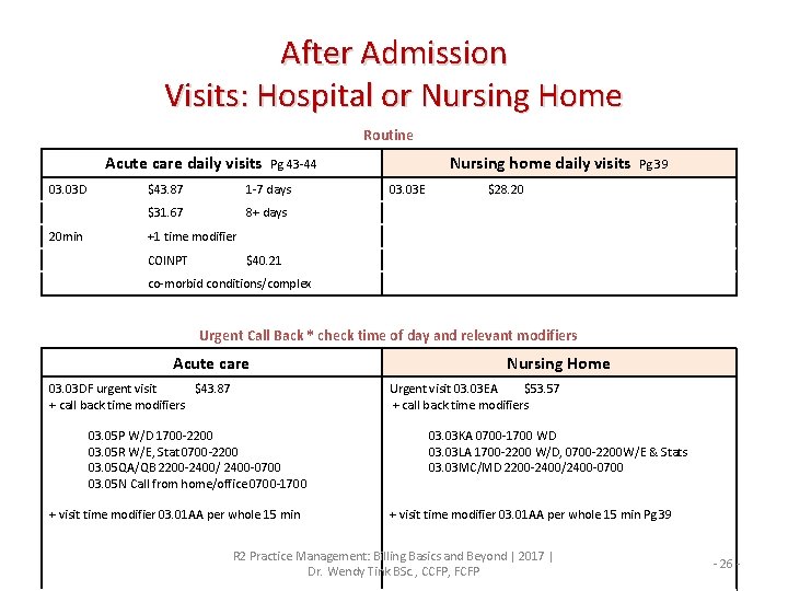 After Admission Visits: Hospital or Nursing Home Routine Acute care daily visits 03. 03