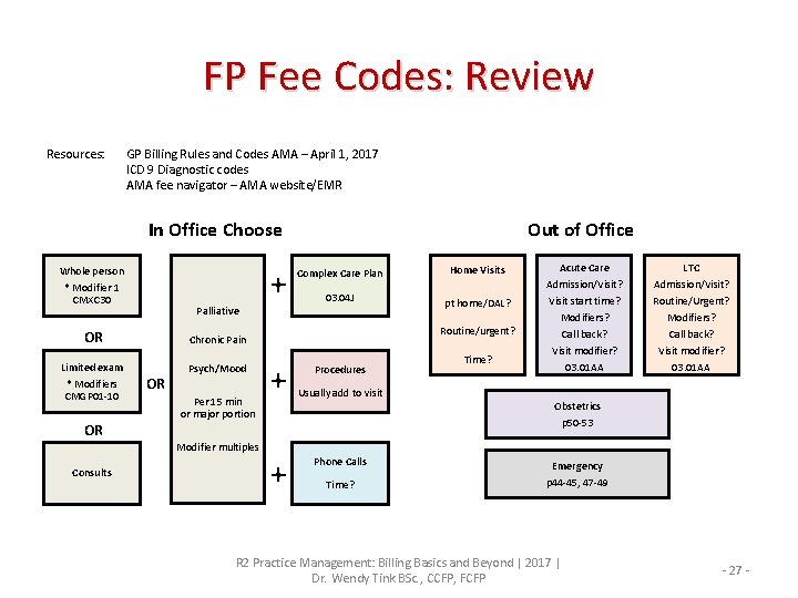 FP Fee Codes: Review Resources: GP Billing Rules and Codes AMA – April 1,