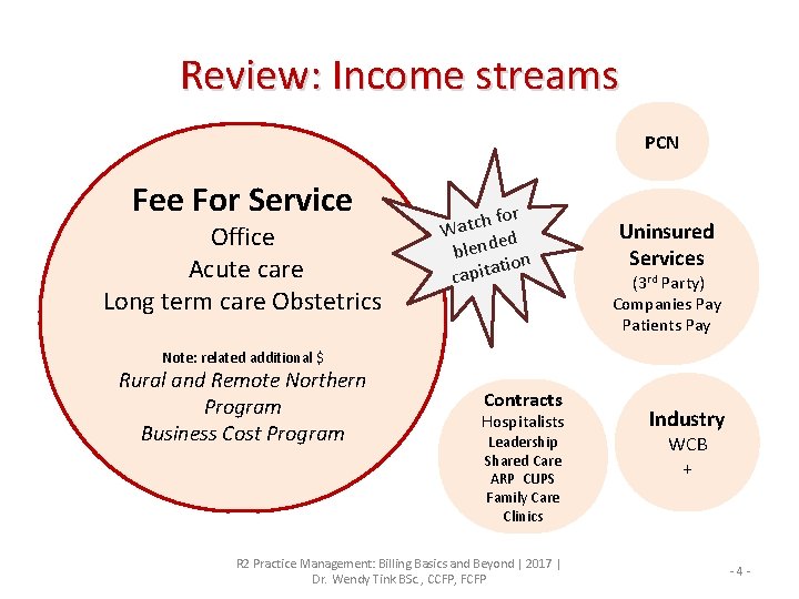 Review: Income streams PCN Fee For Service Office Acute care Long term care Obstetrics