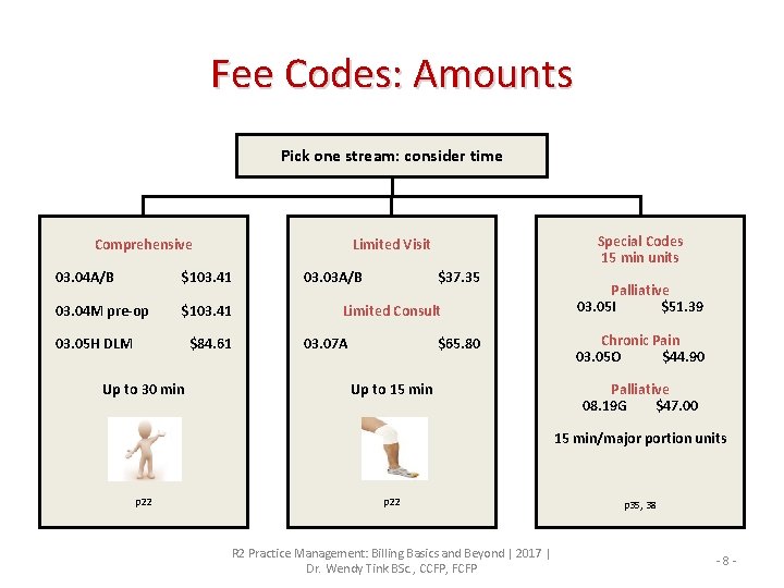 Fee Codes: Amounts Pick one stream: consider time Comprehensive 03. 04 A/B $103. 41