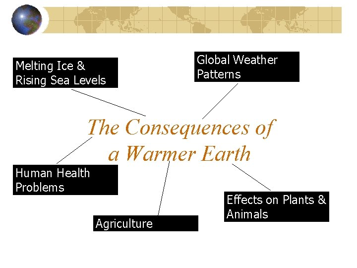 Melting Ice & Rising Sea Levels Global Weather Patterns The Consequences of a Warmer