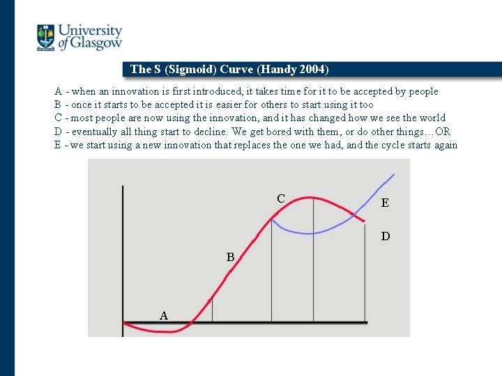 The S (Sigmoid) Curve (Handy 2004) A - when an innovation is first introduced,