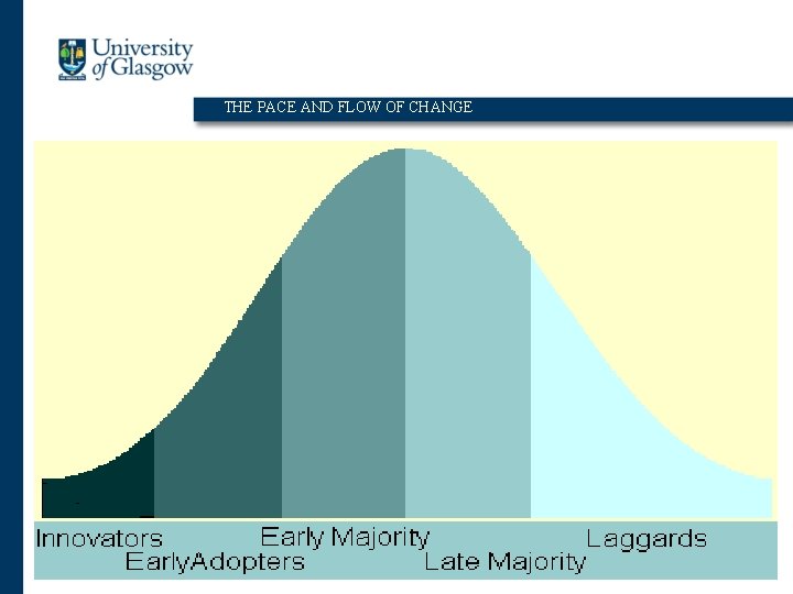 THE PACE AND FLOW OF CHANGE 