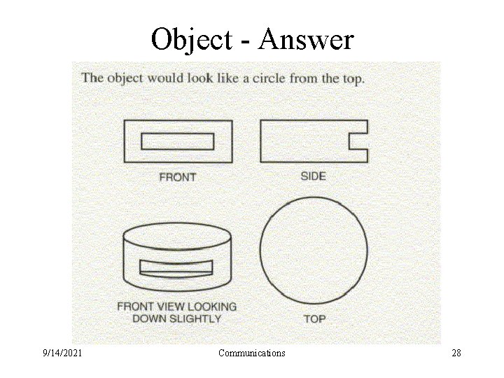Object - Answer 9/14/2021 Communications 28 