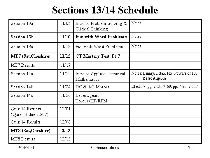 Sections 13/14 Schedule Session 13 a 11/05 Intro to Problem Solving & Critical Thinking