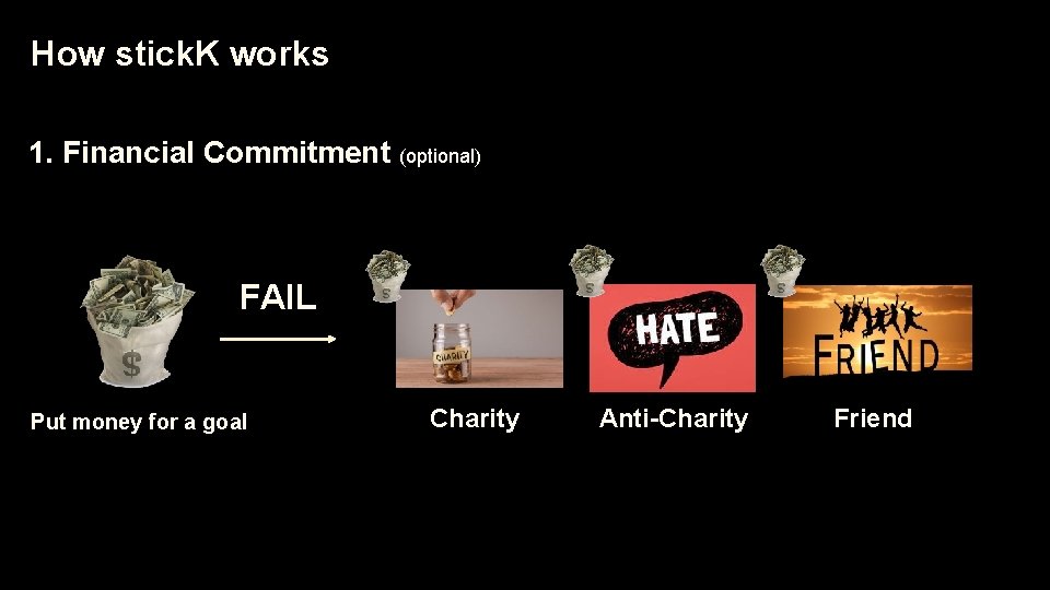 How stick. K works 1. Financial Commitment (optional) FAIL Put money for a goal
