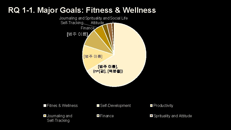 RQ 1 -1. Major Goals: Fitness & Wellness Journaling and Sprituality and Social Life