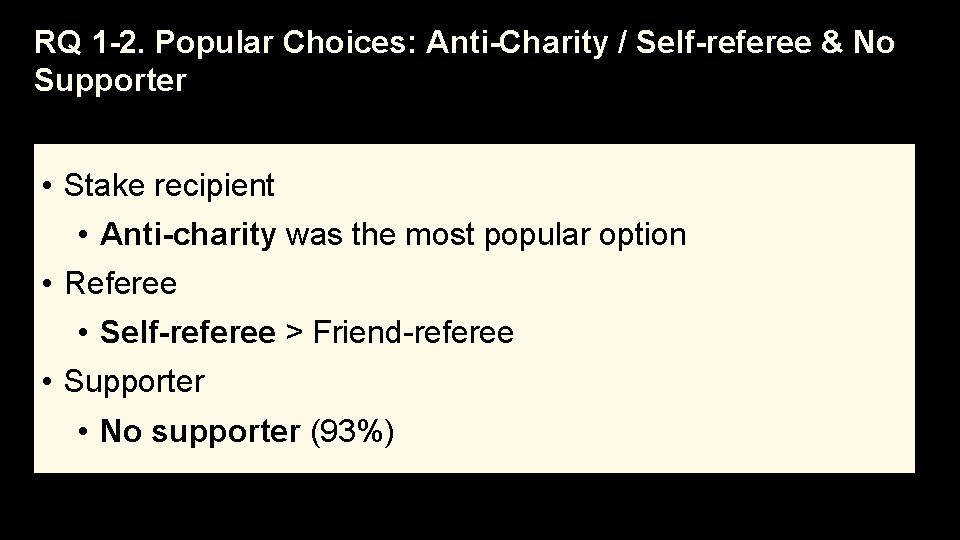 RQ 1 -2. Popular Choices: Anti-Charity / Self-referee & No Supporter • Stake recipient