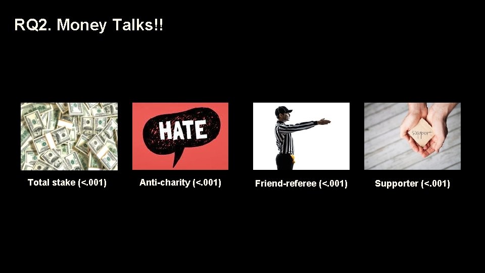 RQ 2. Money Talks!! Total stake (<. 001) Anti-charity (<. 001) Friend-referee (<. 001)