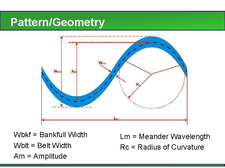 Pattern/Geometry Wbkf = Bankfull Width Wblt = Belt Width Am = Amplitude Lm =