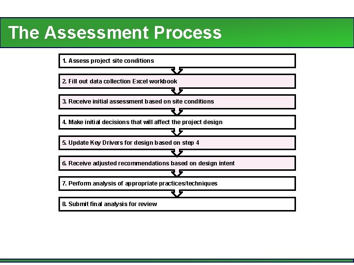 The Assessment Process 1. Assess project site conditions 2. Fill out data collection Excel