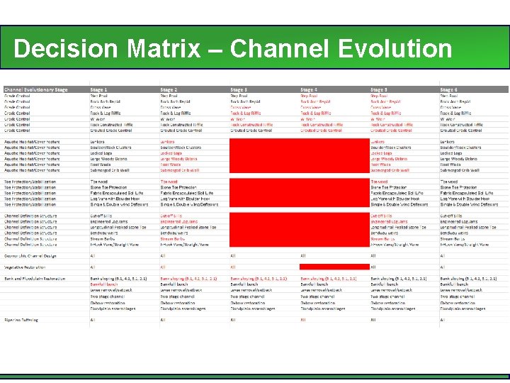 Decision Matrix – Channel Evolution 