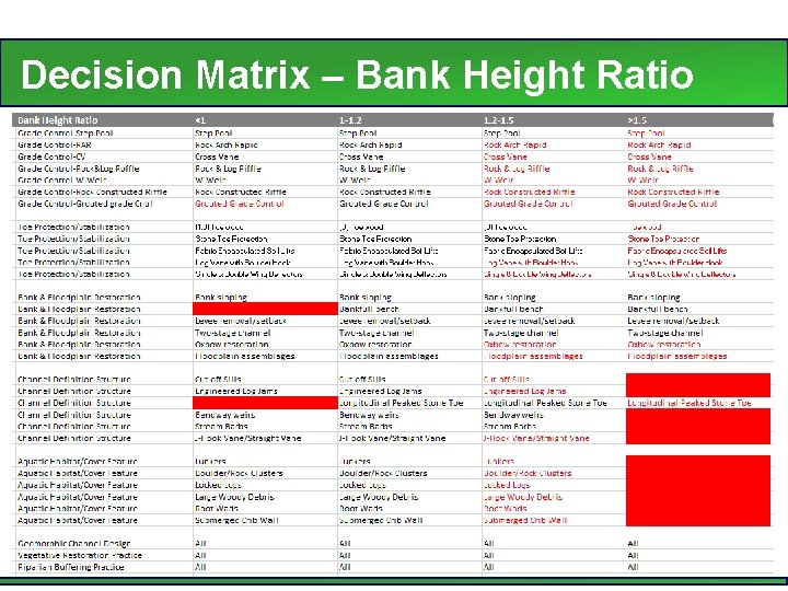 Decision Matrix – Bank Height Ratio 