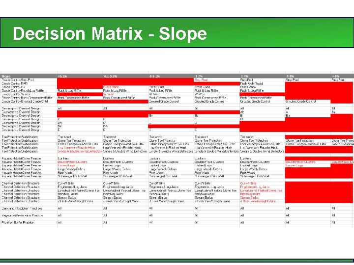 Decision Matrix - Slope 