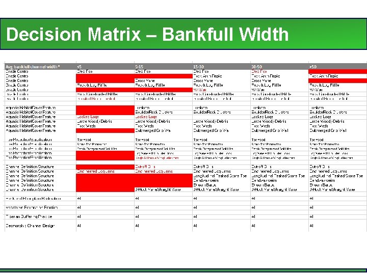 Decision Matrix – Bankfull Width 
