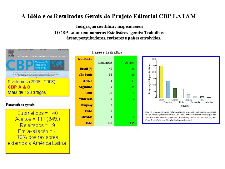 A Idéia e os Resultados Gerais do Projeto Editorial CBP LATAM Integração científica /