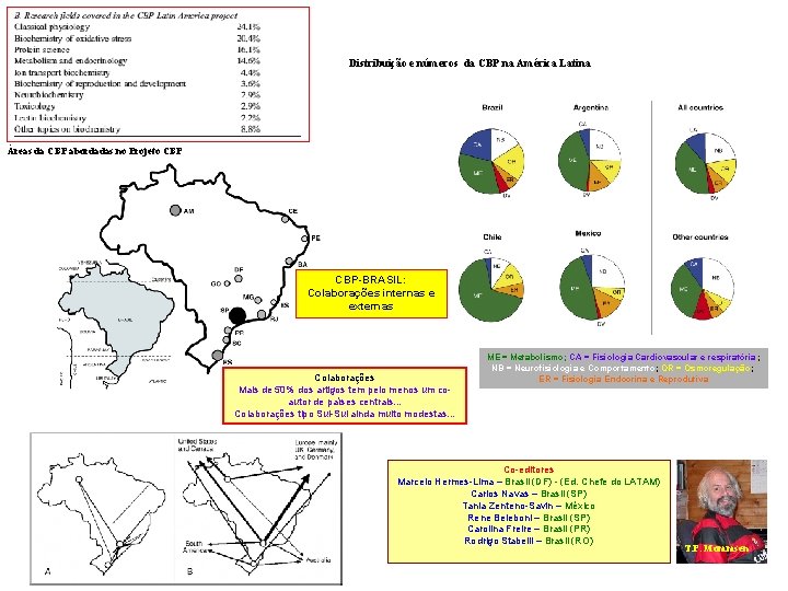 Distribuição e números da CBP na América Latina Áreas da CBP abordadas no Projeto