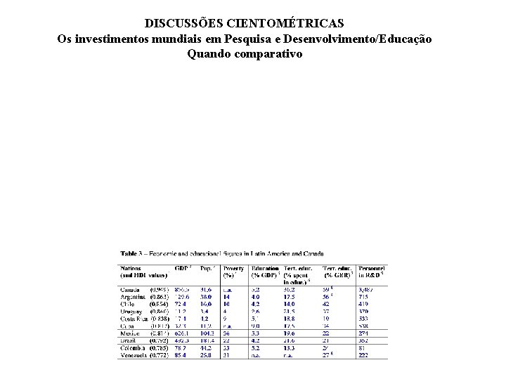 DISCUSSÕES CIENTOMÉTRICAS Os investimentos mundiais em Pesquisa e Desenvolvimento/Educação Quando comparativo 