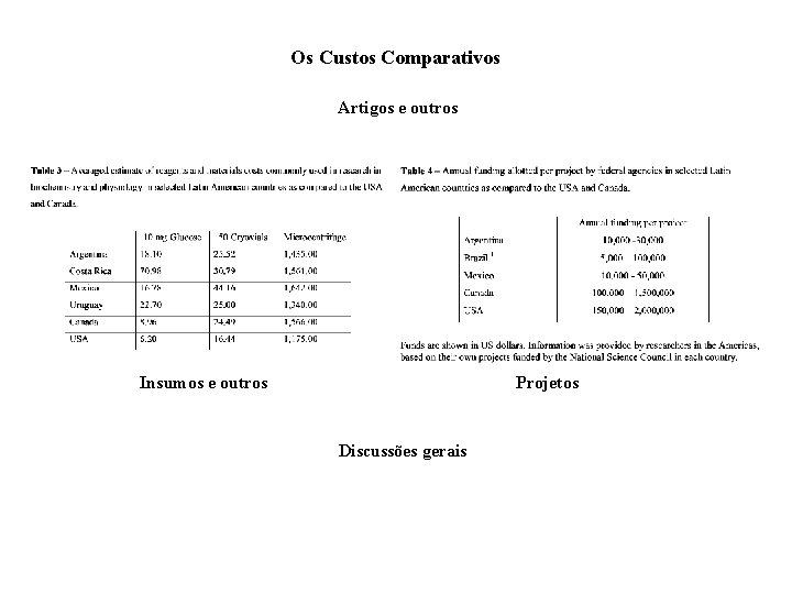 Os Custos Comparativos Artigos e outros Insumos e outros Projetos Discussões gerais 