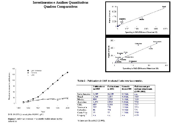 Investimentos e Análises Quantitativas Quadros Comparativos 