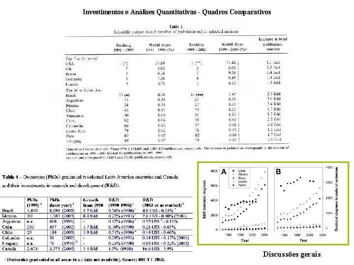 Investimentos e Análises Quantitativas - Quadros Comparativos Discussões gerais 