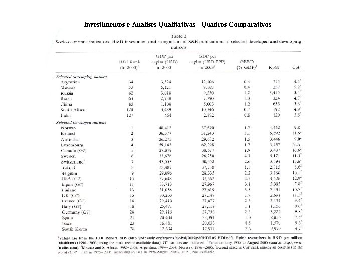 Investimentos e Análises Qualitativas - Quadros Comparativos 