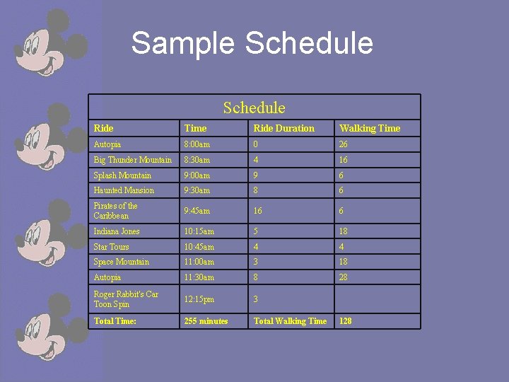 Sample Schedule Ride Time Ride Duration Walking Time Autopia 8: 00 am 0 26