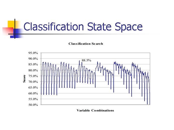 Classification State Space 