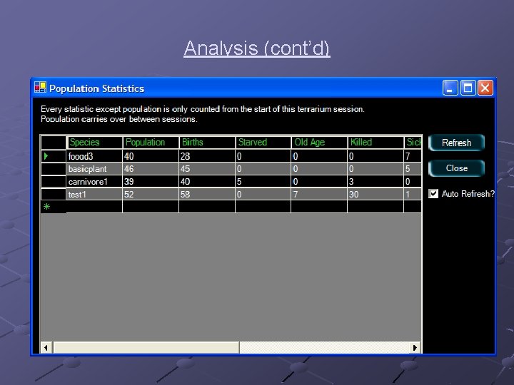Analysis (cont’d) 