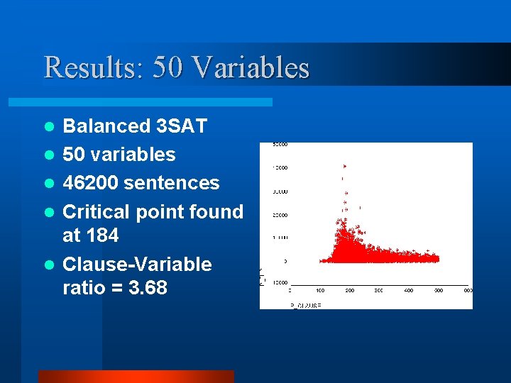Results: 50 Variables l l l Balanced 3 SAT 50 variables 46200 sentences Critical