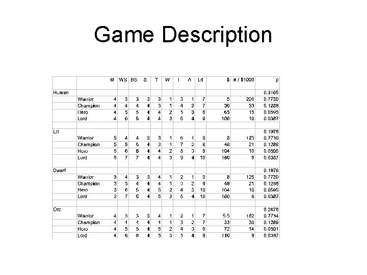Game Description 