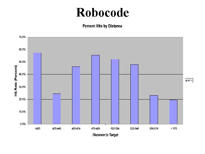 Robocode 
