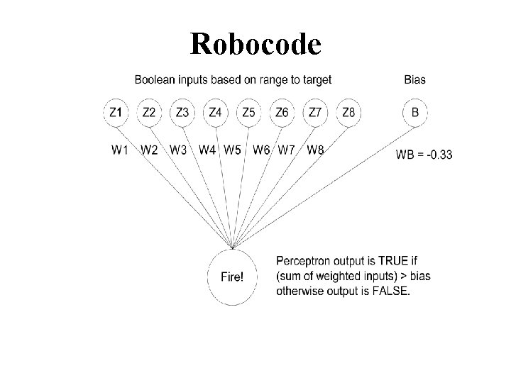 Robocode 