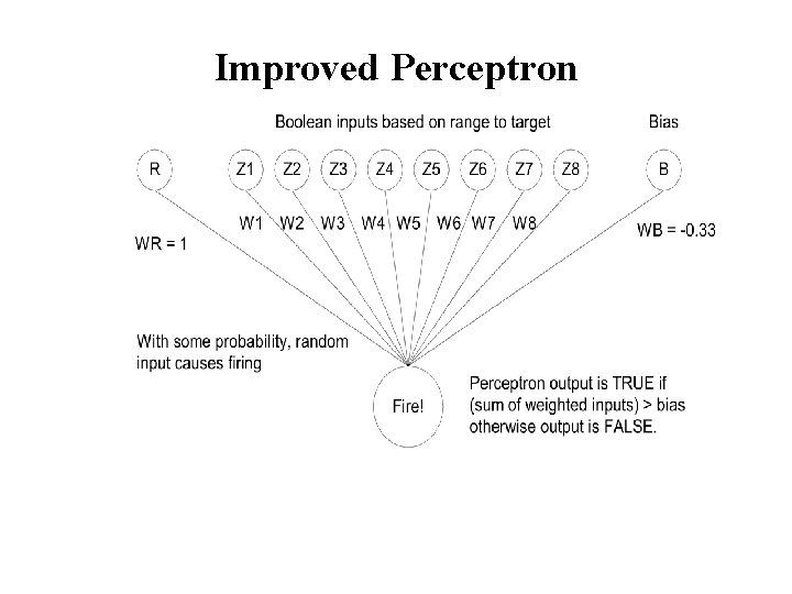 Improved Perceptron 