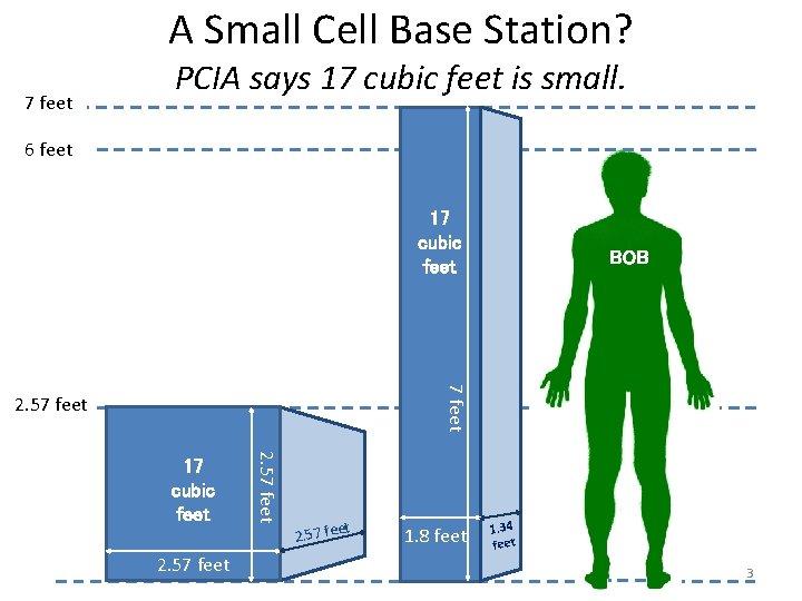A Small Cell Base Station? 7 feet PCIA says 17 cubic feet is small.
