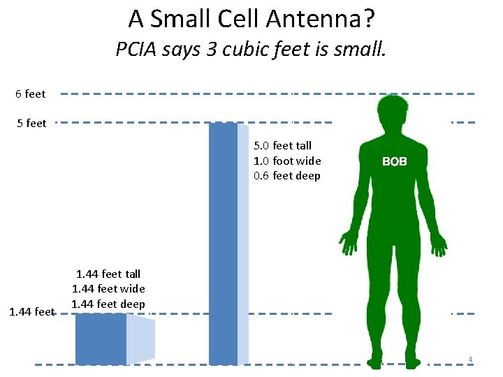 A Small Cell Antenna? PCIA says 3 cubic feet is small. 6 feet 5.
