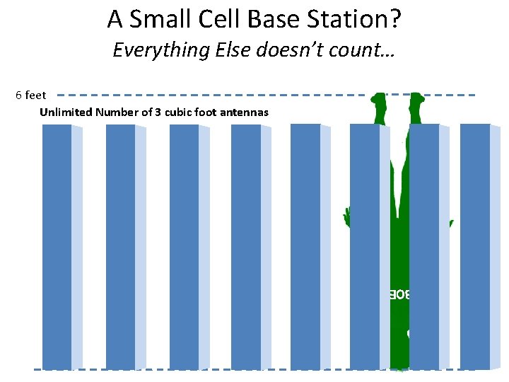 A Small Cell Base Station? Everything Else doesn’t count… 6 feet Unlimited Number of