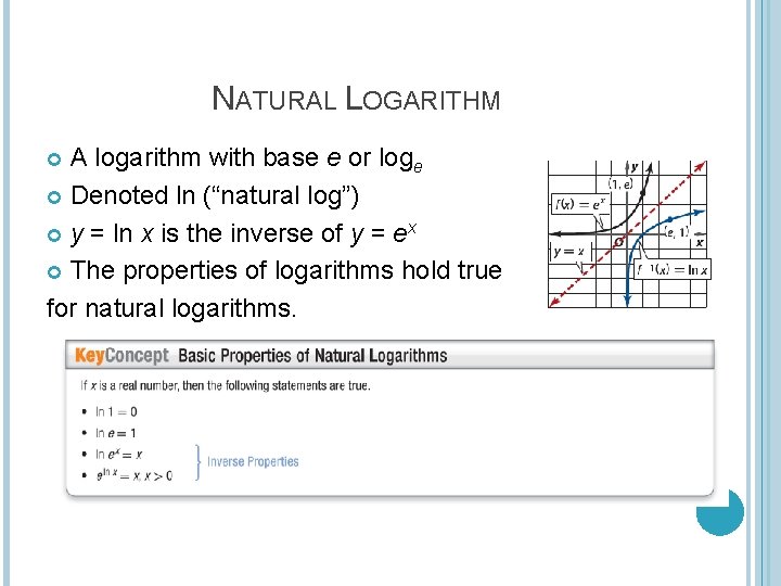 NATURAL LOGARITHM A logarithm with base e or loge Denoted ln (“natural log”) y NATURAL LOGARITHM A logarithm with base e or loge Denoted ln (“natural log”) y