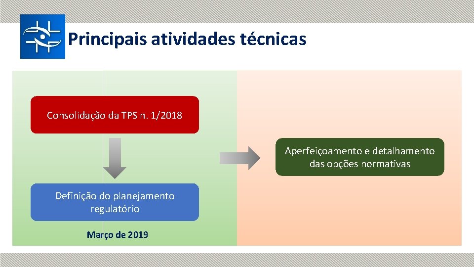 Principais atividades técnicas Consolidação da TPS n. 1/2018 Aperfeiçoamento e detalhamento das opções normativas