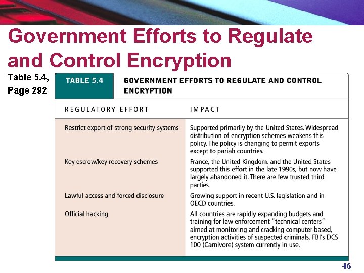 Government Efforts to Regulate and Control Encryption Table 5. 4, Page 292 46 