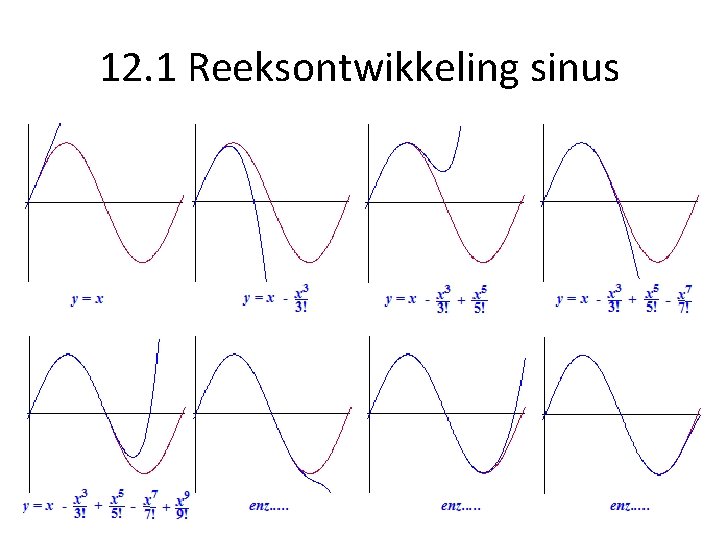 12. 1 Reeksontwikkeling sinus 