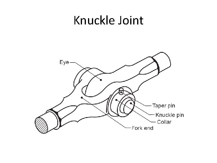 Knuckle Joint 