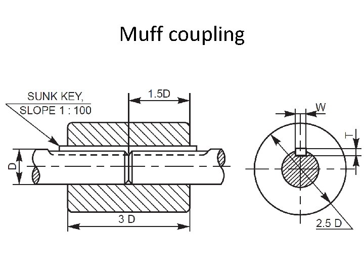 Muff coupling 