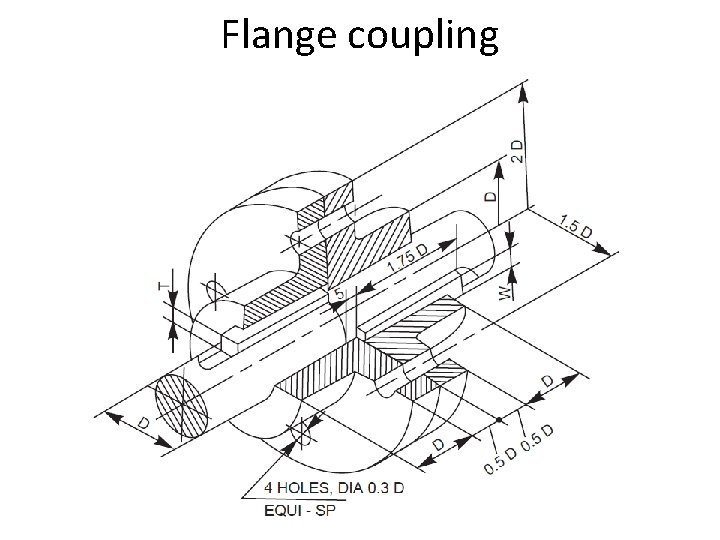 Flange coupling 