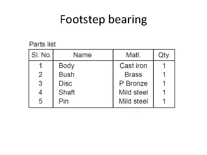 Footstep bearing 