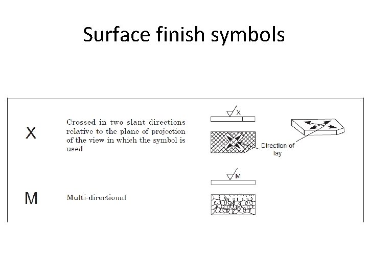 Surface finish symbols 